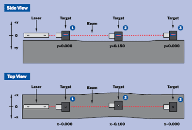 Unice Line Laser Systems